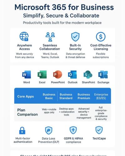 Microsoft 365 for Business Services