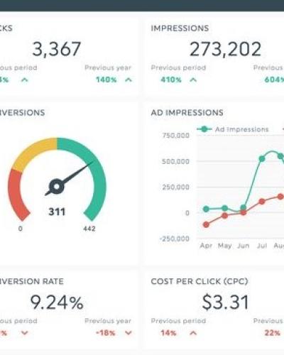 SEO and Digital Marketing Campaign