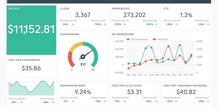 SEO and Digital Marketing Campaign